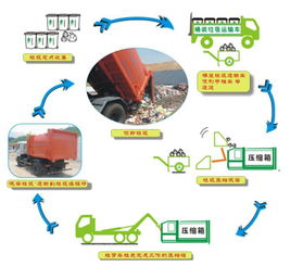 12方联体式垃圾压缩箱