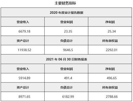 电子产品技术服务 江苏电子产品技术服务公司32.52 股权转让11BJ01 0756