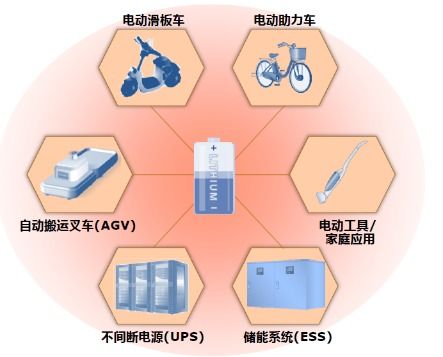 大联大品佳集团推出基于Nuvoton产品的电池监测方案