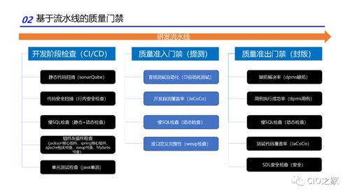 研发效能改进的实践方法