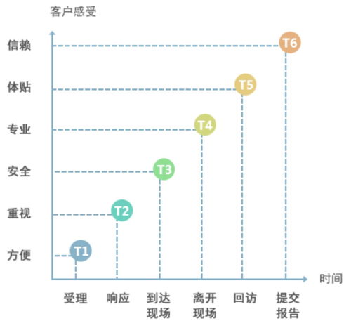 着力提升技术服务能力 英威腾打造产品之外的又一核心竞争力