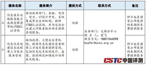 中国评测面向湖北地区提供25项免费服务 众志成城,战胜疫情