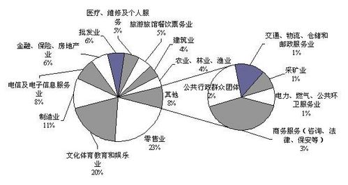 大学生自主创业实用手册之好创业项目 成功一半