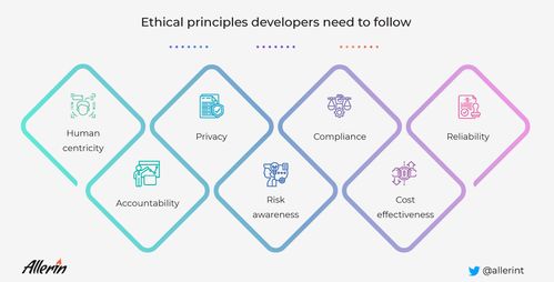 人工智能技术开发人员应遵循的7条道德准则