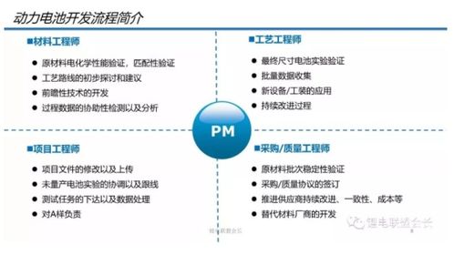 模拟 电源 动力电池技术开发流程及性能参数解析 上 电路城论坛 电子工程师学习交流园地