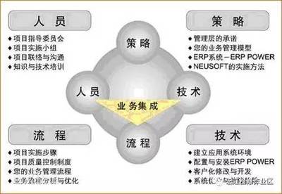 新一代与万物互联的信息化管理系统(ERP),你进入角色了吗?你可千万别OUT哦!