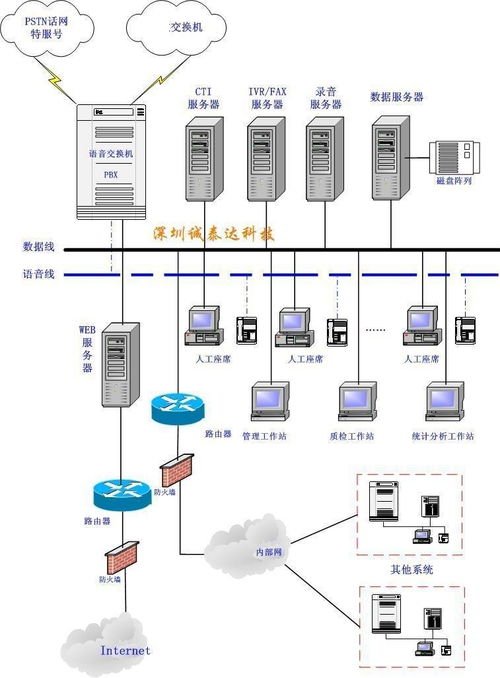 合同式垂直营销系统