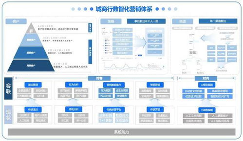 赢单 诸葛打造高效埋点体系,加速城商行营销效率