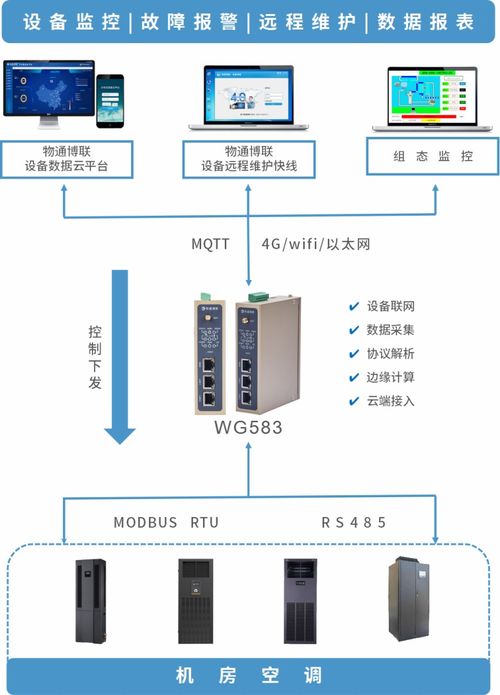 达实中央空调节能控制系统整体解决方案可实现冷站 无人值守