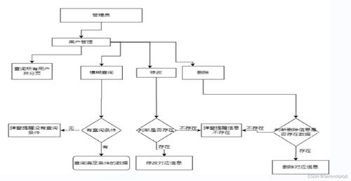 客户信息管理系统