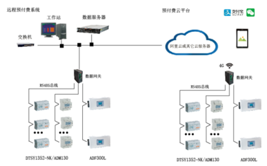 构建能源互联网的重大意义和可行性方法