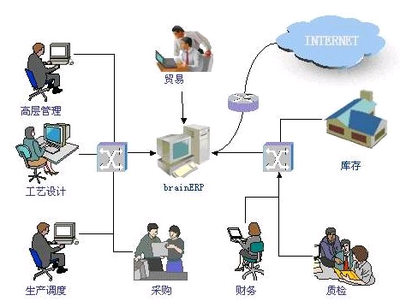 CRM系统免费就真的好吗?