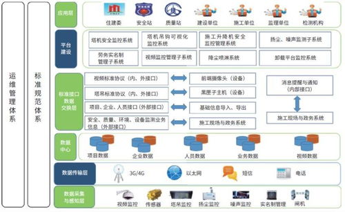 智慧工地管理系统