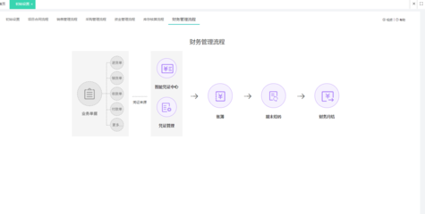 青海科技项目申报erp系统