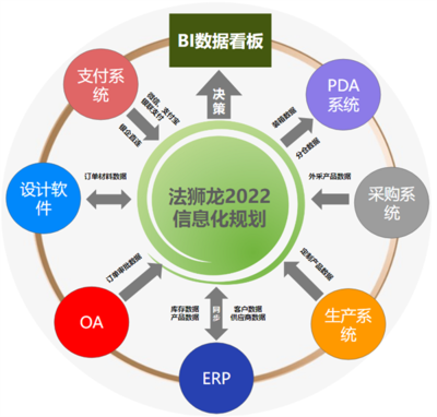 法狮龙:旧地图里找不到新世界,小胡同里停不下大飞机