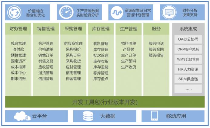 udp条码追溯系统-软件介绍-正版购买-价格-软服之家