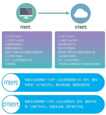 斩获【科特勒10大杰出营销技术大奖】,米多大数据引擎系统再获权威认可!