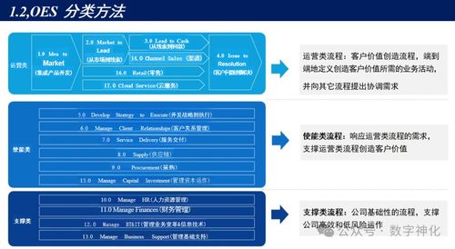 华为流程管理体系构建与落地的五大核心