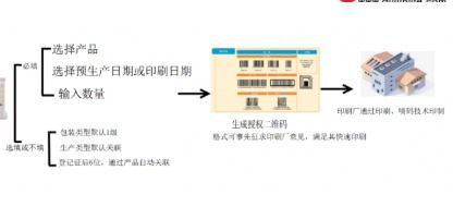 农药销售管理追溯系统软件设计开发解决方案