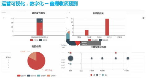 探索医药研发企业 it 产品化之路