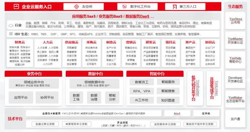 用友bip助力企业实现精准税务,构建高效合规的税务管理体系