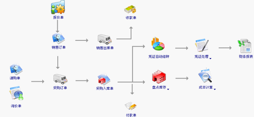 温州天思软件 天思T6业务标准版 工厂业务订单管理系统