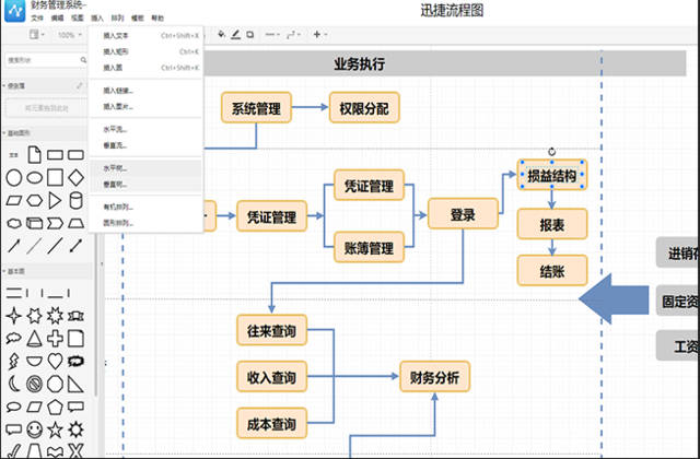 财务管理系统流程图模板分享,需要的自取