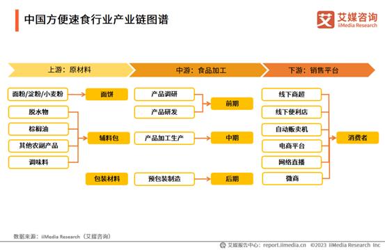 康师傅产品升级内核,掌握绝对 价优