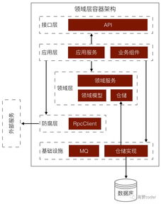 有赞零售中台架构 如何构建一个业务高内聚的财务中台