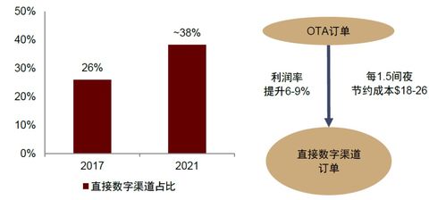 万豪国际 品牌底蕴深厚的全球旅享家