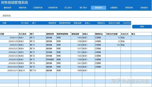 升级版 财务报销管理系统,含智能计算 快速录入查询 分析报表