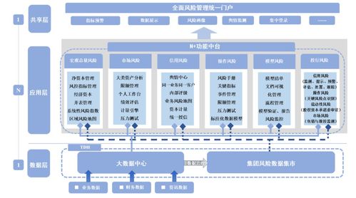 2024年度上市公司数字化转型最佳实践丨中泰证券 中泰证券集团风险一体化数智管控平台探索与实践