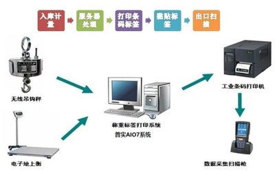 数字化工厂