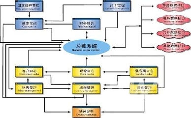 新中大国际财务管理软件红牛集团应用案例_解决方案_领测软件测试网