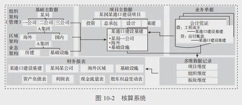 一文把财务共享中心建设讲清楚