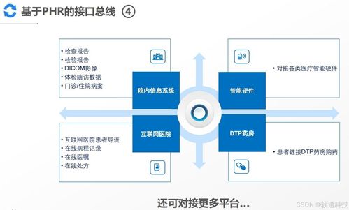 软道ai医疗 慢病管理系统解决方案