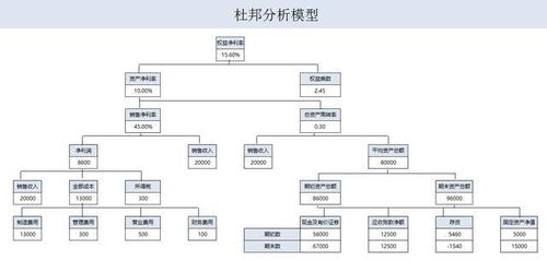 年薪40万的财务经理,总结了财务分析常用的全套资料,真心厉害