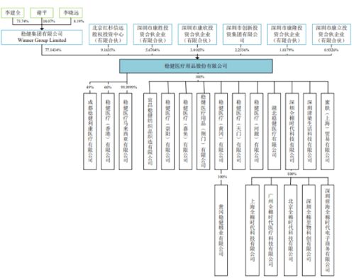 稳健医疗闯关创业板 财务数据前后不一被指 粉饰 业绩 销售费用3年超30亿