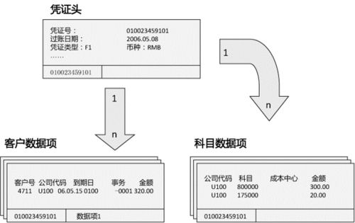 sap公用事业行业营销解决方案 客户账务管理