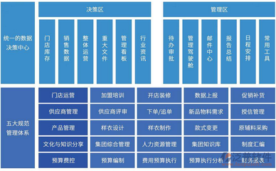 OA系统请假流程平台将请假单发送到部门领导、人事部,进行审批_泛普软件