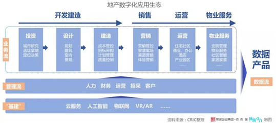 超九成TOP50房企用这个数字化系统,据说可以提高营收?