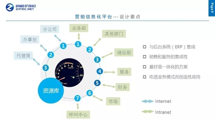 汽车营销管理系统