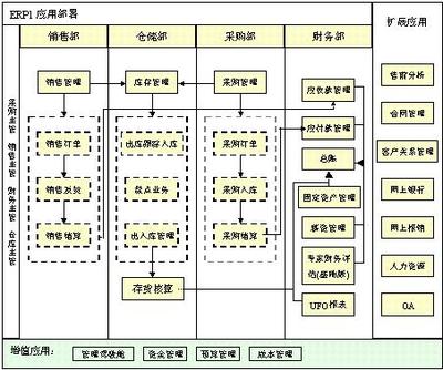 企业管理软件