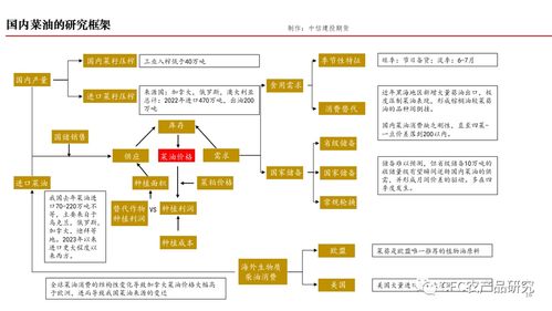 衍生品工具运用对菜油进口的风险管理意义