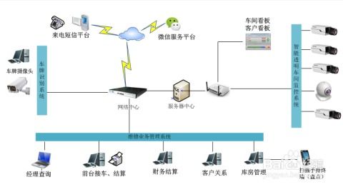 汽修厂微信营销平台可以实现哪些功能