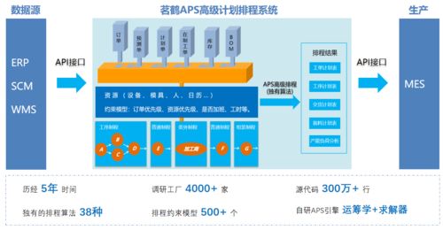 什么是mes生产管理和生产制造执行系统 有哪些系统模块组成