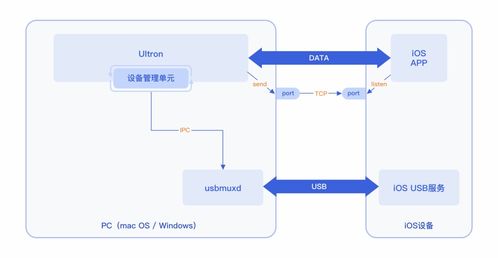 基于端云一体的移动研发效能提升在证券app中的研究与实践