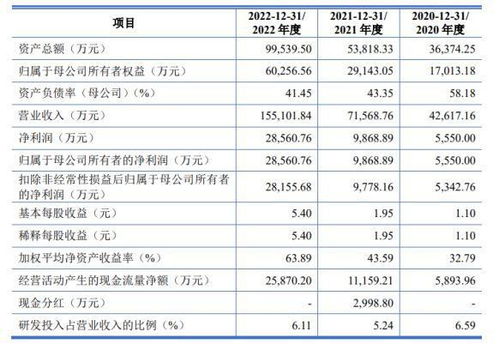 押对海外光储市场, 三晶股份 三年收入从4亿暴增至15亿元 专精快报