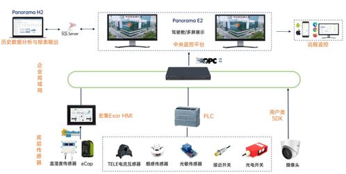 智慧楼宇管理系统建设与开发